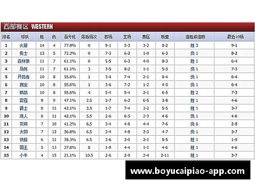 2017-2018赛季NBA球队战绩最新排名解析